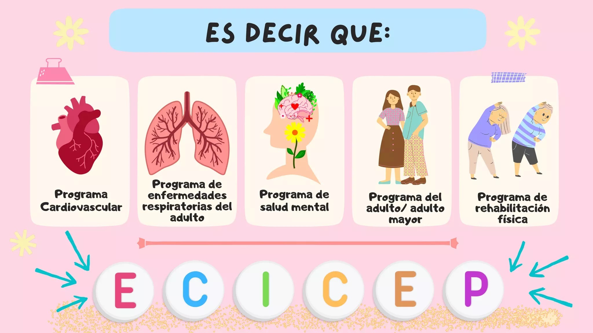 14 - Taller Gestión de equipos para la implementación de Buenas prácticas en el Modelo de Salud familiar y la Estrategia ECICEP